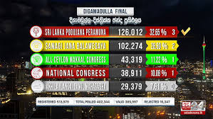 2020 General Election Digamadulla District Final Result