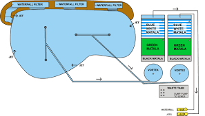 Filtration Designs