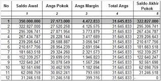 Contoh soal akad musyarakah dan jawabannya contoh soal terbaru. Murabahah Contoh Kasus Fathir Dan Ghaisan