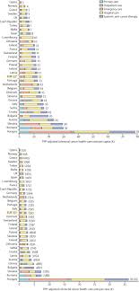 Albertsons, apple discount drugs, baltimore. The Economic Burden Of Colorectal Cancer Across Europe A Population Based Cost Of Illness Study The Lancet Gastroenterology Hepatology