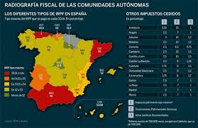 Pin En Actualidad Financiera