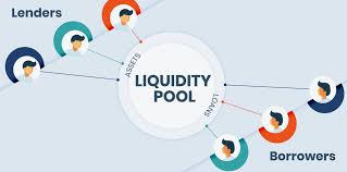 You can also take the three individual bars and stack them, much like the bitcoin acquisition meme stacking sats.. Cryptocurrency Staking Defi What Is Liquidity Pool Explained