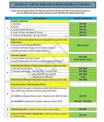 Sebaliknya bank rakyat membuka peluang istimewa kepada kaum lelaki dan mereka layak memohon dengan. Amanah Ikhtiar Dan Kelab Usahawan Ikhtiar Home Facebook