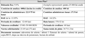 Check spelling or type a new query. Parteneriat Favorit Dental Clinic Garanti Credite De Consum Favorit Dental Clinic