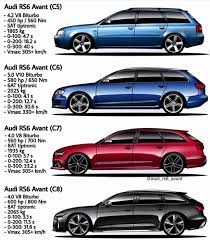 Which Rs6 Generation For You And Why Audi Rs6 Audi Wagon Audi Allroad