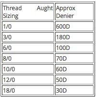 Fly Tying Thread Size Chart Google Search Fly Tying