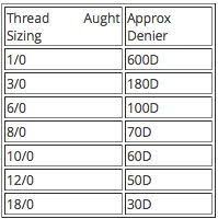 fly tying thread size chart google search fly tying