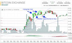 Apart from these two strong security controls, the platform guarantees the privacy of its user data and. Bitcoin Futures Quandl Poloniex Token