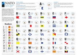 Useful for spelling words and names over the phone. Nato Phonetic Alphabet Codes Signals