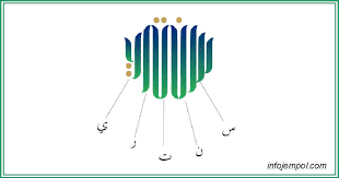 Maybe you would like to learn more about one of these? Makna Filosofi Logo Hari Santri Nasional Hsn Tahun 2019