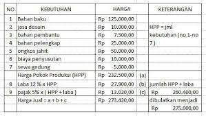 Cara menghitung berat ongkir (volumetrik) jne, j&t, pos, sicepat, wahana, berdasarkan volume, dari volume menjadi kg. Ilham Olshop Strategi Penetapan Harga Cara Menentukan Harga Jual