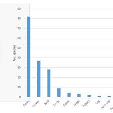 Image result for Eriosema rhynchosioides
