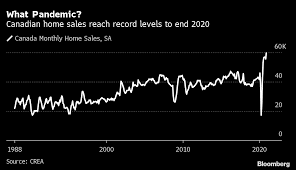 2020 will be a challenging year for the housing market. Bank Of Canada Governor Isn T Worried About A Housing Bubble Bloomberg