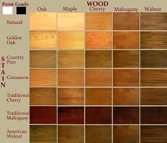 color chart on different types of wood in 2019 wood stain