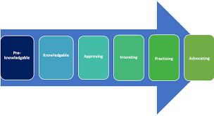Education degrees, courses structure, learning courses. Dissemination And Communication Nhmrc