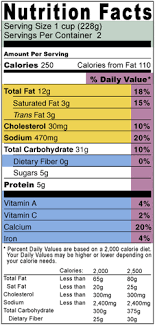 Reading Food Labels When You Have Diabetes