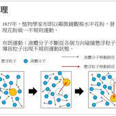 brownian motion in 2020 car led lights car led led lights