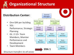 Organization Chart Target Related Keywords Suggestions