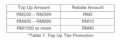 Paano gamitin ang lazada wallet at avail discount at rebate | how to use lazada wallet as how to maximize (1) lazada cash voucher redeemed/purchaced from a third party together with (2). 9 9 Tnc Wallet