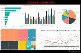 The power bi dashboard is simply amazing to work with. Power Bi Dashboard Vs Report Top 5 Amazing Comparisions Difference
