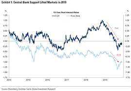 Here Are Goldman Sachs Top 10 Market Themes To Watch In