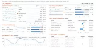 Which Javascript Charting Libraries Are Commercial Free Quora