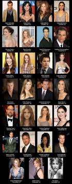 Inspired By Gabriel Friends With Celebrities Scorpio Famous Scorpios Scorpio Horoscope