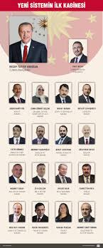 2018 yılından beri milli eğitim bakanı olan ziya selçuk'un hayatı merak konusu oldu. Ziya Selcuk Kimdir Kac Yasinda Milli Egitim Bakani Ziya Selcuk Nereli Egitimi Nedir