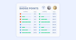 I will walk you through in this video. Introducing The Adventure Badges Laptrinhx News