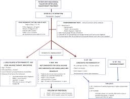 One in seven men in the united states will receive a prostate cancer diagnosis during his lifetime. Uroncor Consensus Statement Management Of Biochemical Recurrence After Radical Radiotherapy For Prostate Cancer From Biochemical Failure To Castration Resistance Sciencedirect