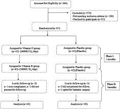 Best quality food i've purchased. Vitamin D Supplementation In Obese Type 2 Diabetes Subjects In Ajman Uae A Randomized Controlled Double Blinded Clinical Trial European Journal Of Clinical Nutrition