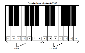 How To Read Letter Piano Notes Jarzee Entertainment Our virtual piano simulates a real piano keyboard experience. how to read letter piano notes jarzee