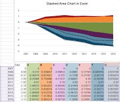 Highcharts Having Trouble Recreating Stacked Area Chart