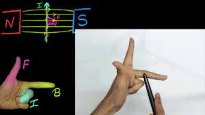 The current in the wire can have two possible directions. Fleming S Left Hand Rule Hindi Video Khan Academy