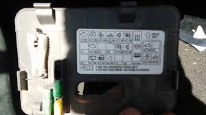 1994 1995 interior fuse box diagram fuse box diagram ford. Mitsubishi Eclipse Fuse Box Location And Diagram Youtube