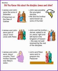 Slideshow Bible Lessons For Kids Sunday School Activities Sunday School Lessons