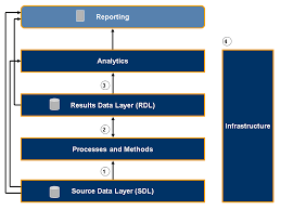 The master data is created directly in the sap bank analyzer system. A Tied Ujjaeledes Barmikor Sap Bank Analyzer Eskimosaleau Com