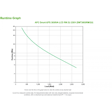 Apc Smart Ups 3000va Rm 2u Lcd 230v Smt3000rmi2u Ups