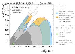 Atlases have traditionally been bound into book form, but today many atlases are in multimedia formats. Supersymmetrypublicresults Atlaspublic Twiki