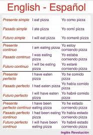 Pin On Learning Spanish Online