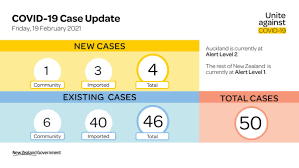 Confirmed cases visited taupō, rotorua and an aged care facility in waikato before testing positive. Unite Against Covid 19 Ø¹Ù„Ù‰ ØªÙˆÙŠØªØ± Covid 19 Update There Is One New Case Of Covid 19 In The Community Linked To The Existing Auckland February Cases A Household Contact Of Previous Cases D E