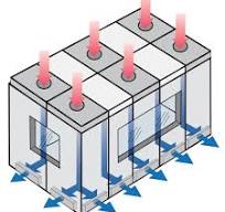 Fan Filter Unit (FFU) | Terra Universal