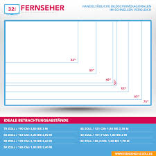 Der Optimale Abstand Von Fernseher Zu Sitzplatz Fernseher Erlau Sitzplatz