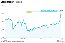 Share prices for the asx top 20 companies. Charts Of The Day China Enters Technical Bull Market Caixin Global