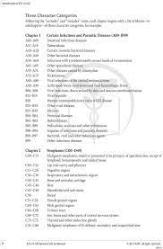 Icd 10 Cm General Code Set Manual Pdf Free Download