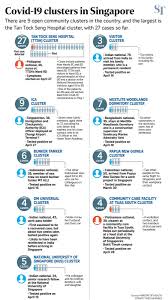 Read breaking stories and analyses on singapore and the world. The Straits Times On Twitter Singapore Is Experiencing Its Worst Spate Of Covid19 Community Infections In Close To A Year Here S A Look At The Open Clusters In The Country Https T Co Futerbxpqj Https T Co N6x0zdnhrv