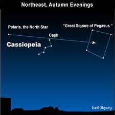 astronomy summer sky chart flashcards quizlet