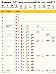 Sword and shield timed research. Pokemon Go Lorca On Twitter Aqui Teneis Lo Que Dan En Cada Nivel Y Cual Es El Nivel Maximo Por Ahora Pokegoes Pokemongo Spain Ligoteogamer