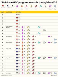 Sword and shield timed research. Pokemon Go Lorca On Twitter Aqui Teneis Lo Que Dan En Cada Nivel Y Cual Es El Nivel Maximo Por Ahora Pokegoes Pokemongo Spain Ligoteogamer