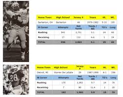 Bo's Best Back: Round 1 — MVictors.com